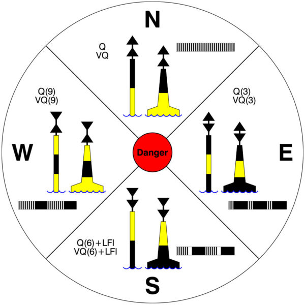 Cardinal_mark_diagram